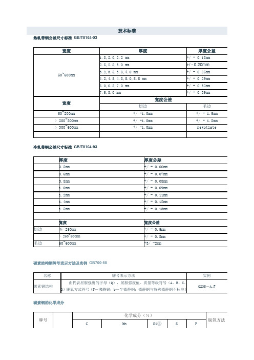 带钢厚度公差