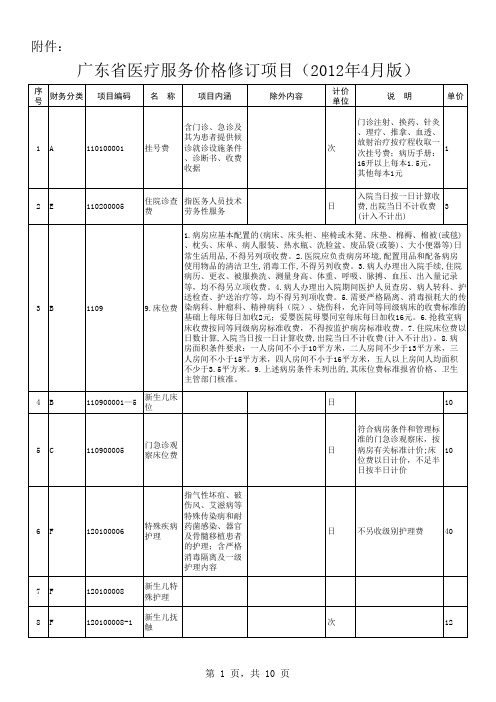 粤价〔2012〕108附件：广东省医疗服务价格修订项目(2012年4月版)