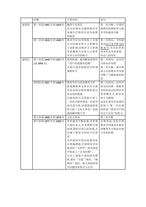 中国教育学的发展阶段划分