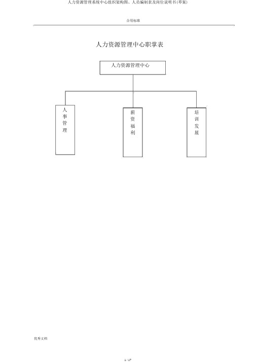 人力资源管理系统中心组织架构图、人员编制表及岗位说明书(草案)