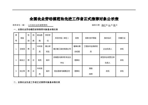 全国农业劳动模范和先进工作者正式推荐对象公示表【模板】