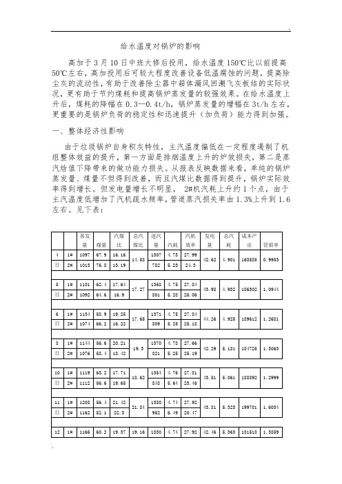 给水温度对锅炉的影响