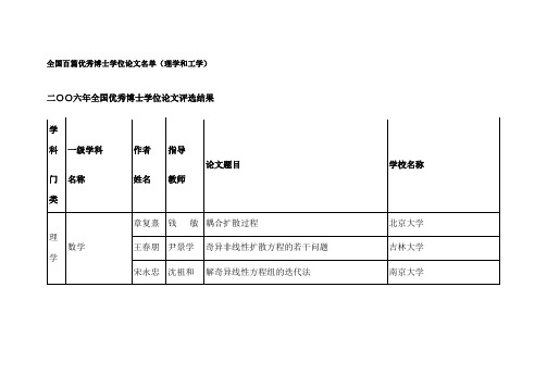 全国百篇优秀博士学位论文名单(理学和工学)