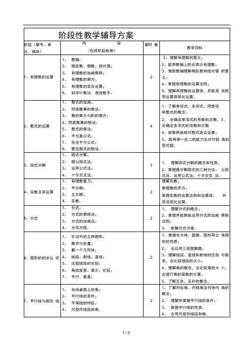 一对一辅导方案-初中数学(20201002212451)