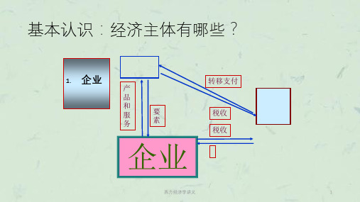 西方经济学讲义课件