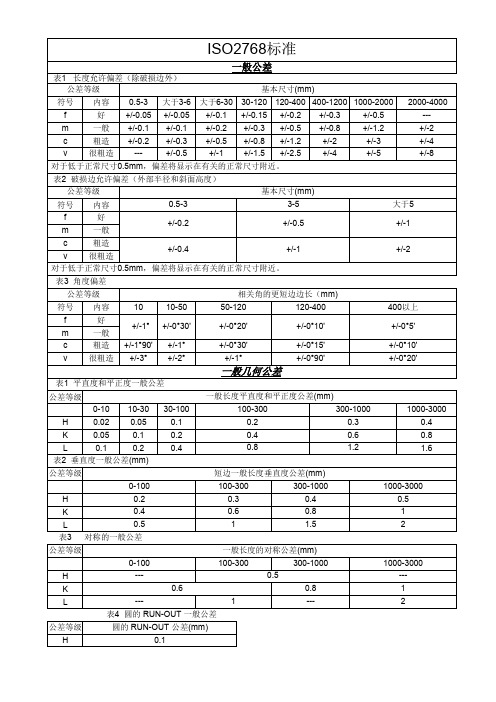 ISO2768标准公差