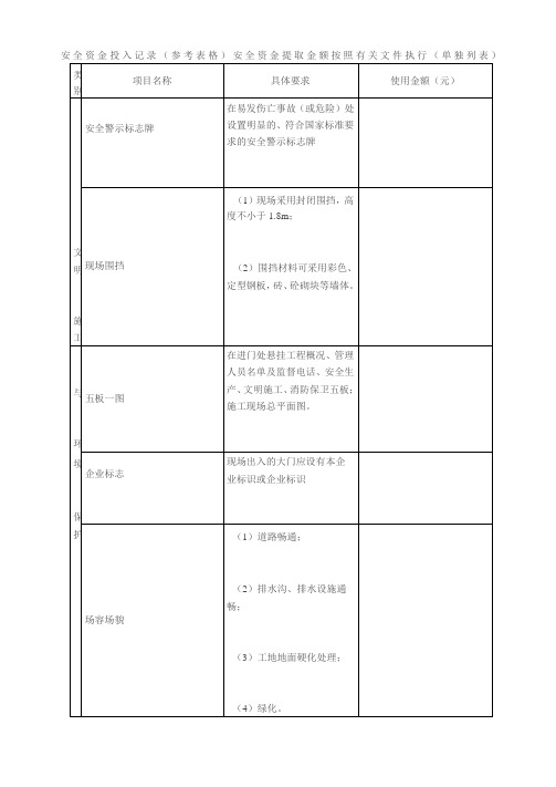 安全资金投入记录(参考表格)