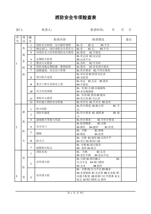 消防安全专项检查表(1)