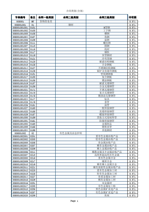 合同类别印花税率对照表