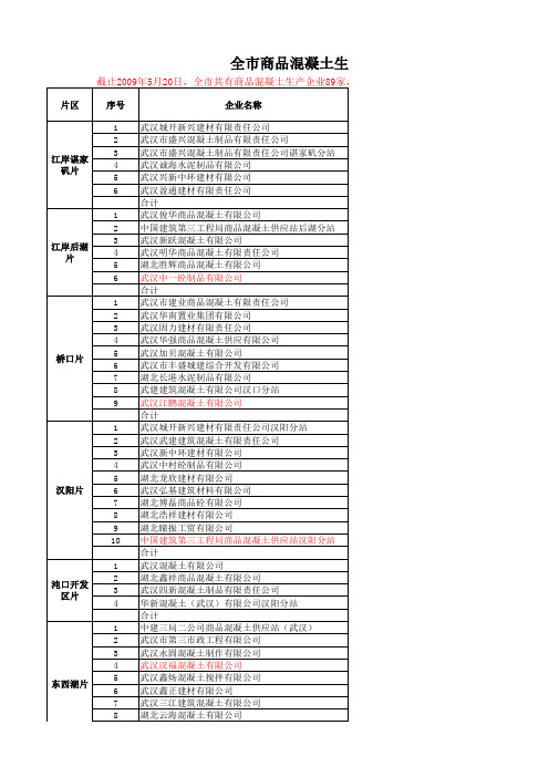 武汉市商品混凝土生产企业站点分布一览表