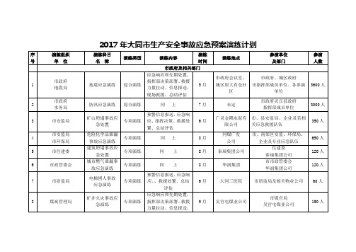 2017年大同市生产安全事故应急预案演练计划