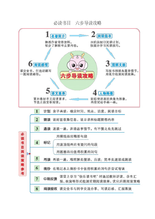 小学语文《列那狐的故事》六步导读攻略方法及试题