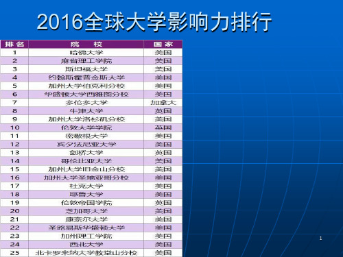 学英语的重要性(课堂PPT)