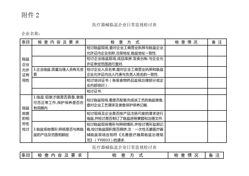 医疗器械检查记录表