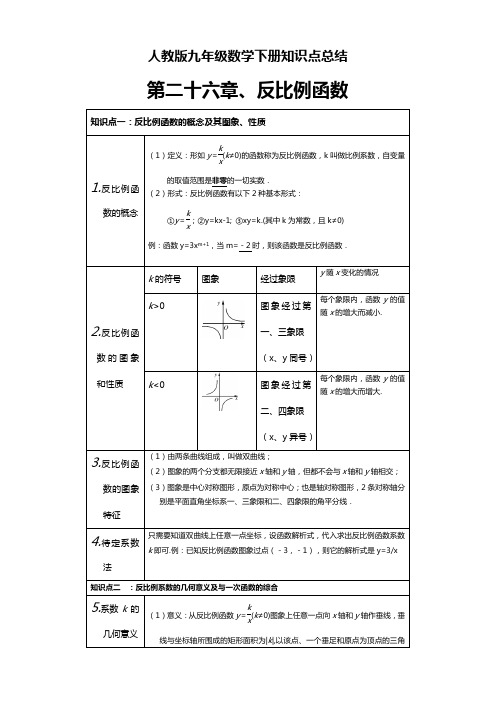 人教版九年级数学下册知识点总结：第二十六章反比例函数