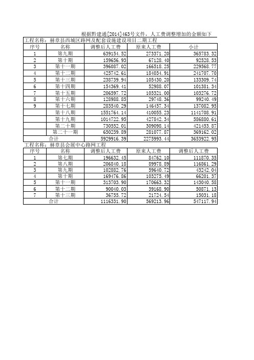 根据黔建通(2014)463号文件,人工费调整增加的金额如下