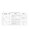 浙江省公路工程质量竣交工实体检测项目表