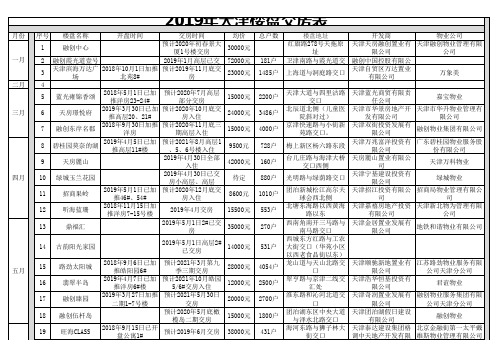 2019年天津楼盘交房表