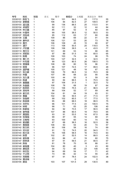高三上学期第二次月考成绩