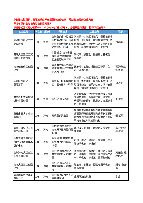 2020新版山东省除油剂工商企业公司名录名单黄页大全44家