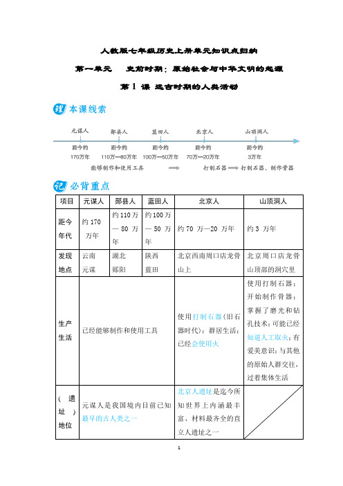 人教版七年级历史上册单元知识点归纳