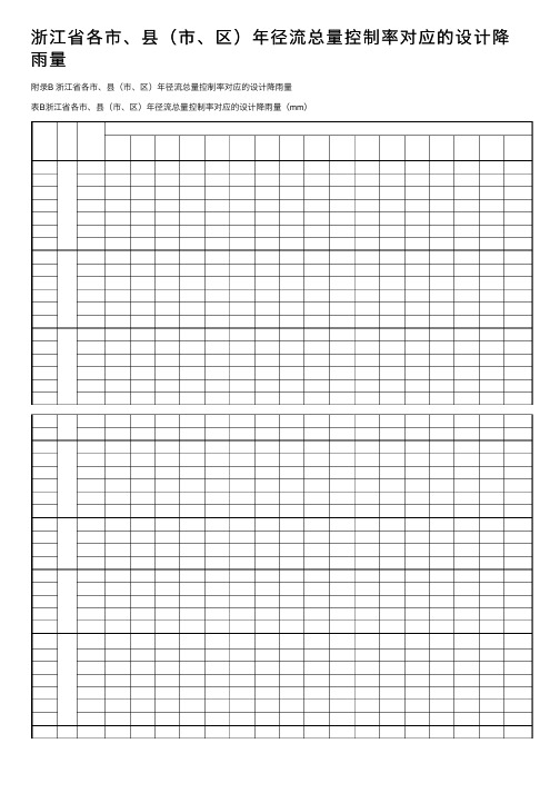 浙江省各市、县（市、区）年径流总量控制率对应的设计降雨量