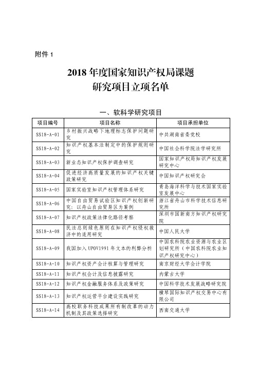 2018年度国家知识产权局课题研究项目立项名单