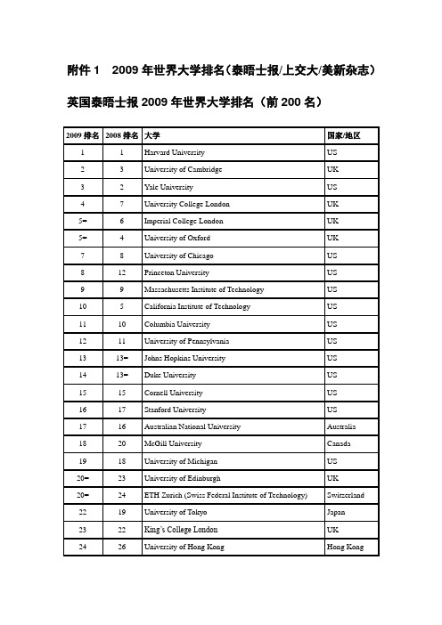 2009年世界大学排名