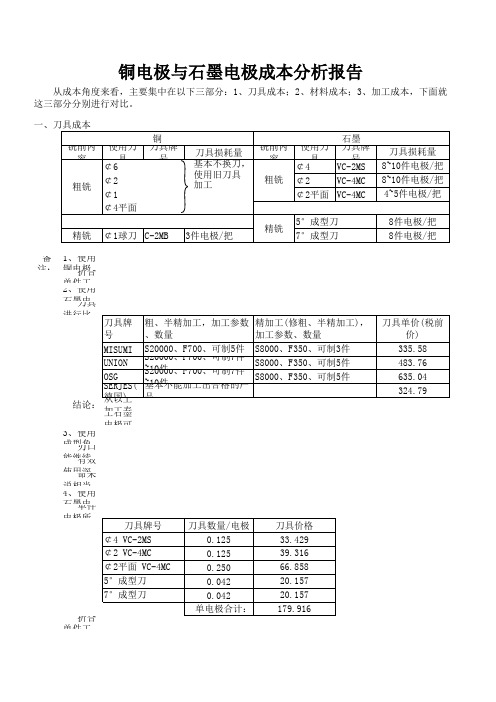 铜电极与石墨电极成本分析报告