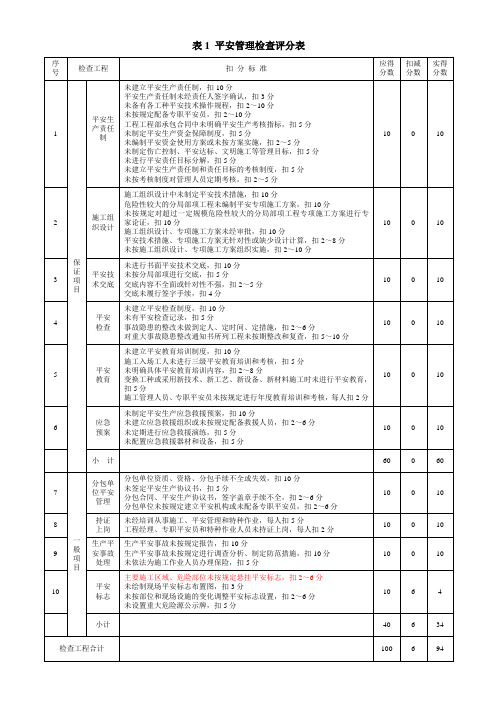 建筑施工安全检查标准评分表