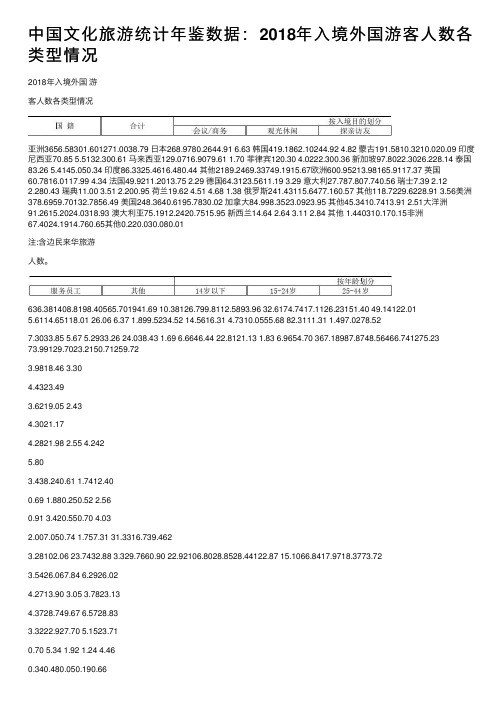 中国文化旅游统计年鉴数据：2018年入境外国游客人数各类型情况