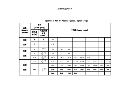 晶体结构空间群表