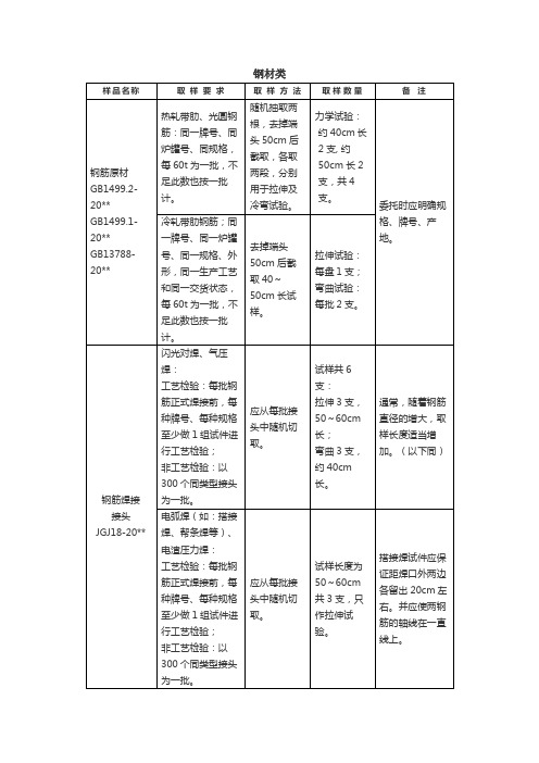 送检取样标准