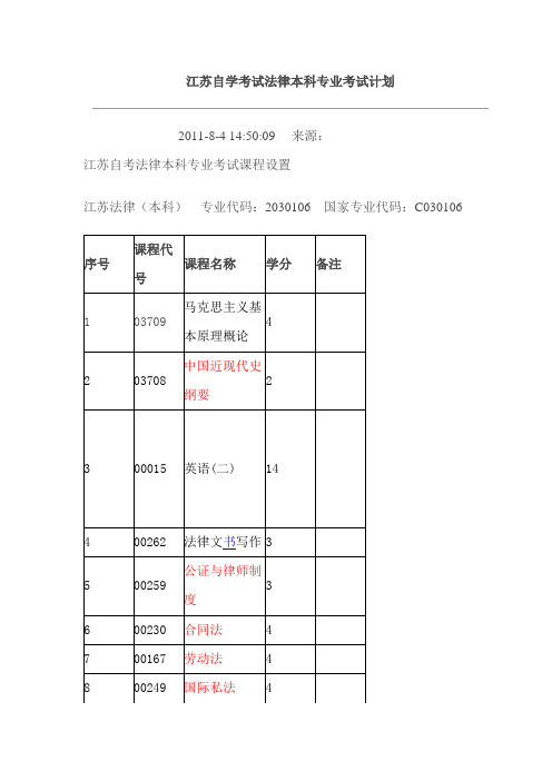 江苏自学考试法律本科专业考试计划