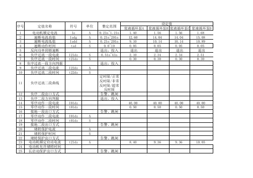 电动机定值表