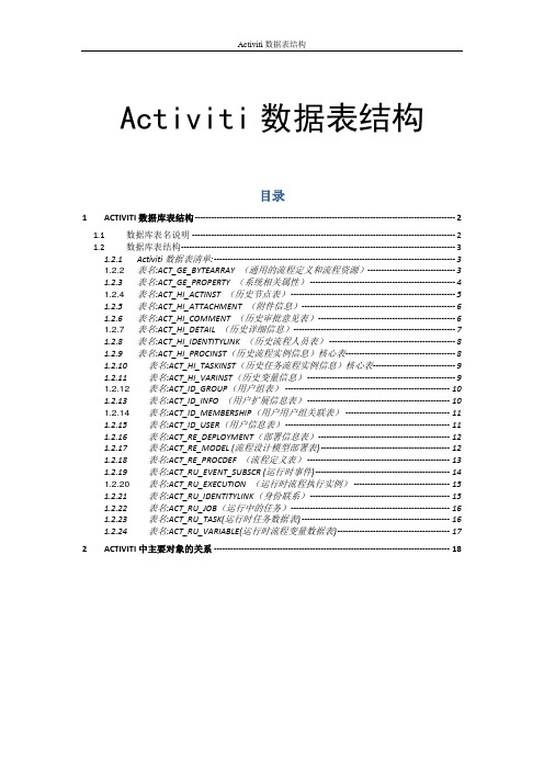 Activiti工作流数据库表结构