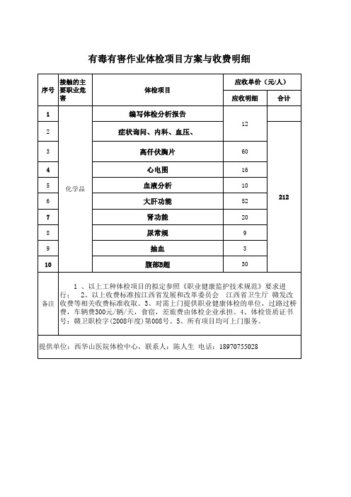 化学品类作业体检项目