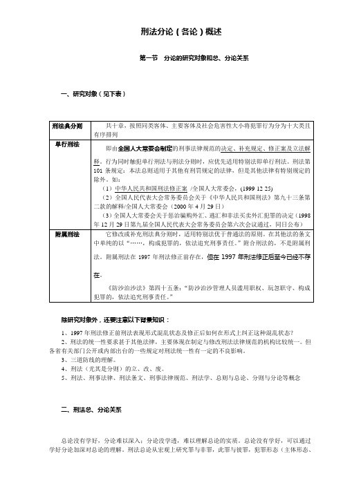 刑法分论概述