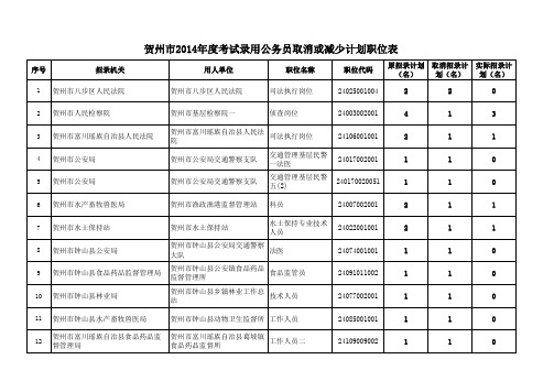 取消和减少的职位