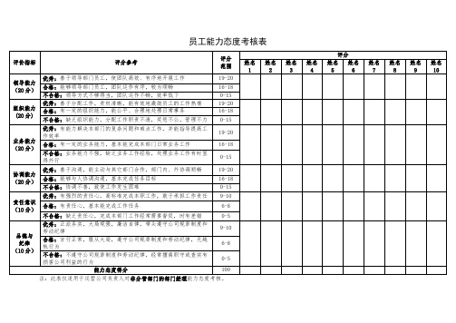 员工能力态度考核表