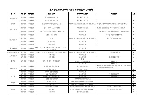 2014年上半年公开招聘专业技术人才计划