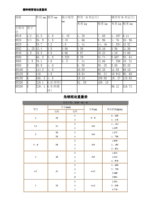 镀锌钢管理论重量表