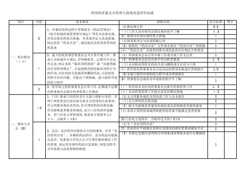 药剂科质量安全管理与持续改进评价标准