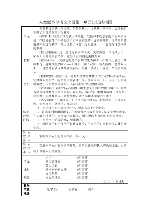 人教版小学语文二年级上册第一单元知识结构图.苑茹doc