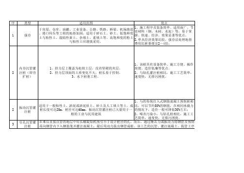 各种桩优缺点对比