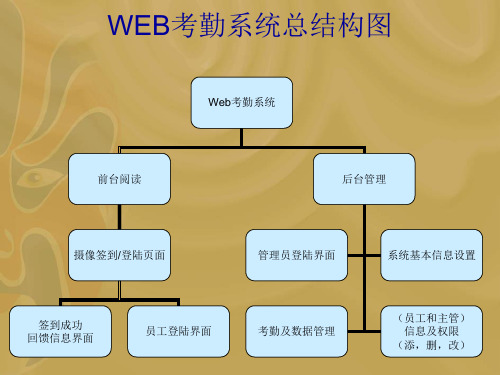 WEB考勤系统总结构图