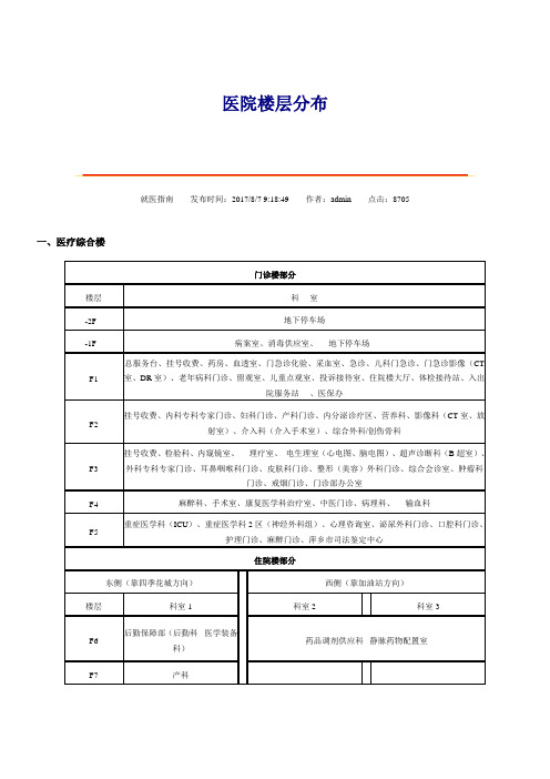 医院楼层科室分布