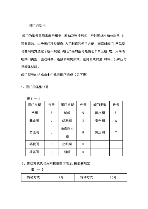 阀门的类型代号详情(全)