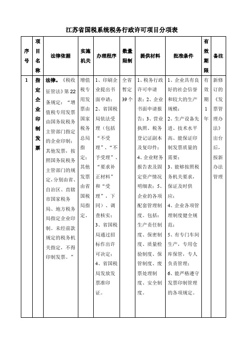 江苏省国税系统税务行政许可项目分项表