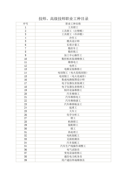 高级技师职业工种